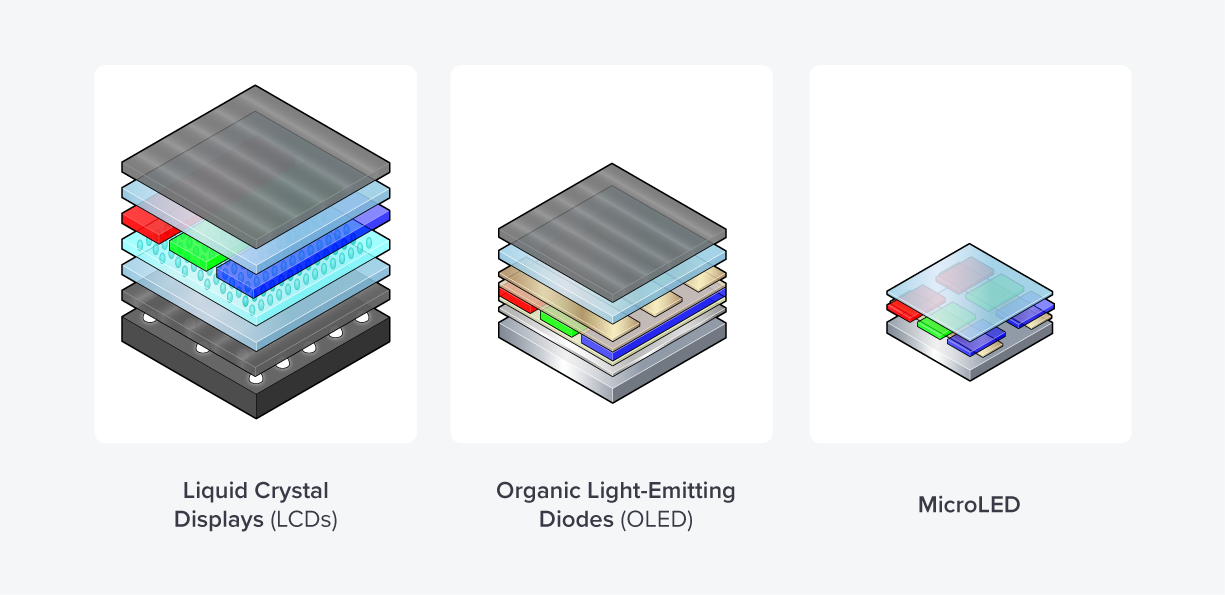 A MicroLED teljesítmény optimalizálása SiC szubsztrátumokkal és fejlett bevonatokkal